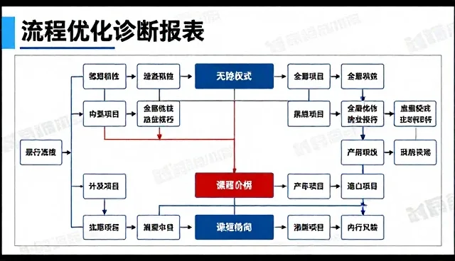 财税咨询流程优化方案的选型关键要素分析